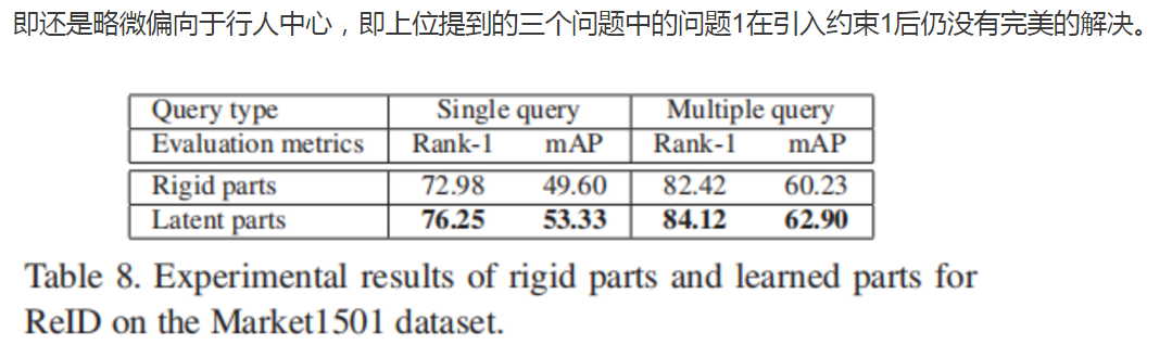 MSCAN：Learning Deep Context-aware Features over Body and Latent Parts ...