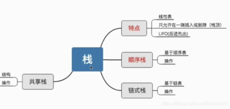 3.1栈