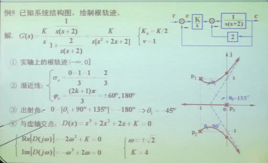 （四）2.自动控制原理 The Root Locus Method 绘制根轨迹的八条法则