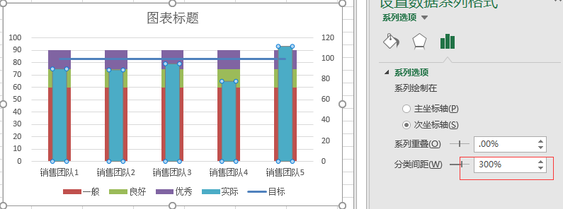 Excel图表—超级好用的Bullet图(KPI考核图）_excel 做kpi卡片_数据小斑马的博客-CSDN博客