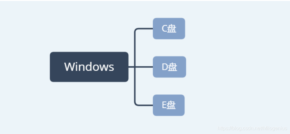 [外链图片转存失败(img-uBwPC9fc-1566052930637)(C:\Users\Administrator\AppData\Roaming\Typora\typora-user-images\1563887129281.png)]