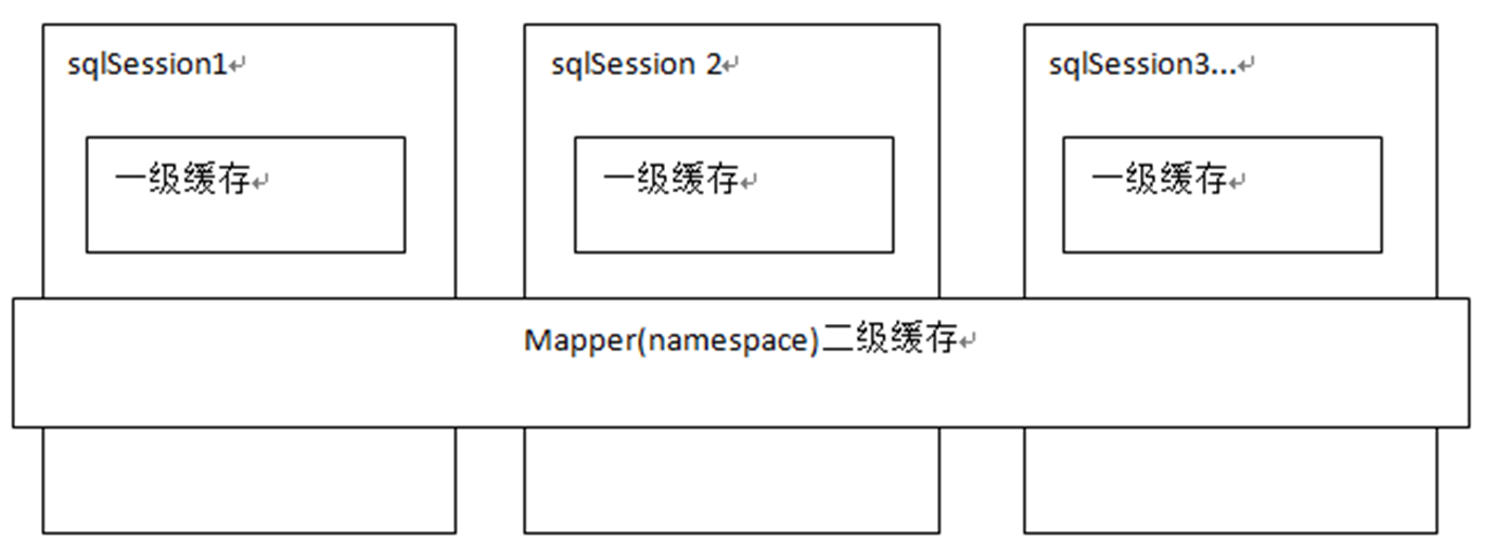 java xml指定属性节点_xml获取指定节点_java 获取xml 指定节点