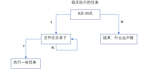 Python APScheduler定时执行任务：调度(schedule)一个能退出有出口的循环类型_apscheduler退出条件-CSDN博客