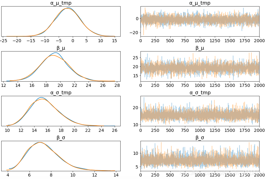 使用Python、PyMC3、ArviZ的贝叶斯统计实战开发-CSDN博客