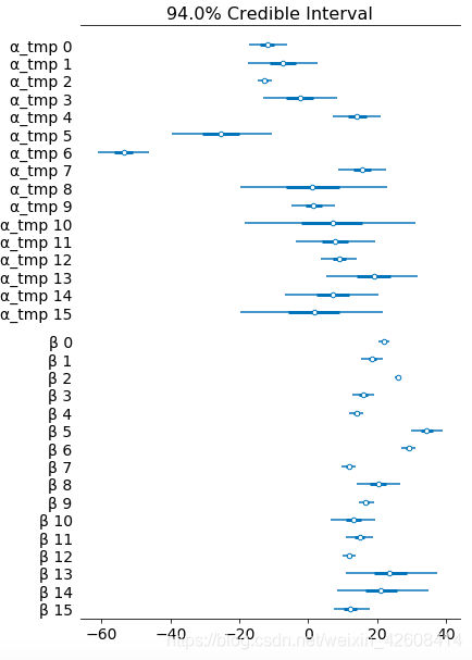 使用Python、PyMC3、ArviZ的贝叶斯统计实战开发-CSDN博客