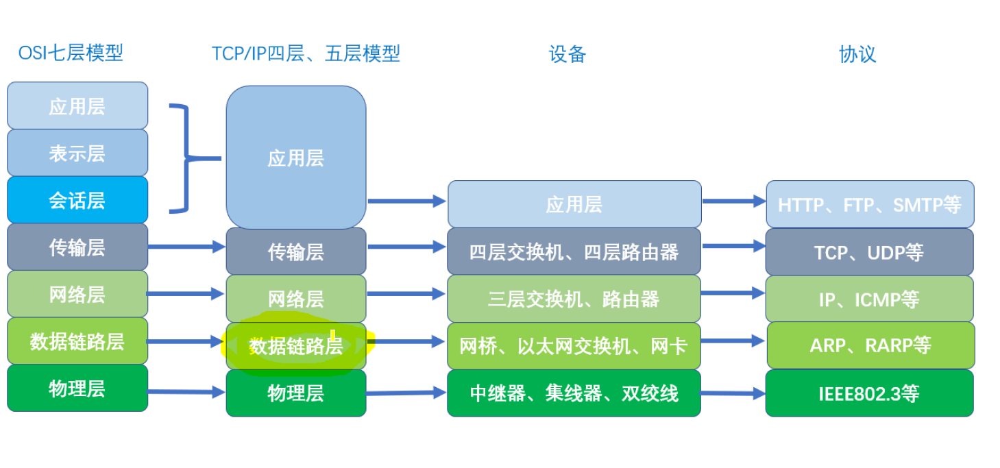 一,计算机网络体系结构