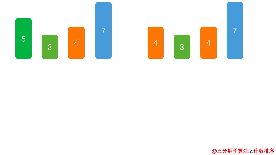 java排序算法小结