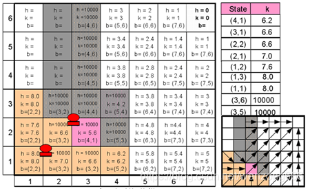 D*算法的思考与理解_d*算法详解-CSDN博客