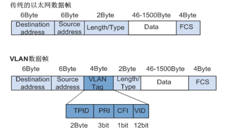 watermark,type_ZmFuZ3poZW5naGVpdGk,shadow_10,text_aHR0cHM6Ly9ibG9nLmNzZG4ubmV0L3dkaXJkbw==,size_16,color_FFFFFF,t_70