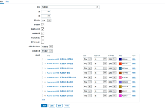 通过Zabbix和SNMP监控华为UPS与机柜