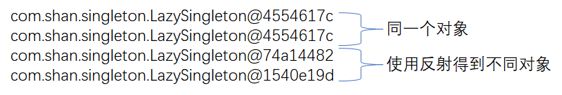 com.shan.singleton.LazySingleton@4554617ccom.shan.singleton.LazySingleton@4554617ccom.shan.singleton.LazySingleton@74a14482com.shan.singleton.LazySingleton@1540e19d