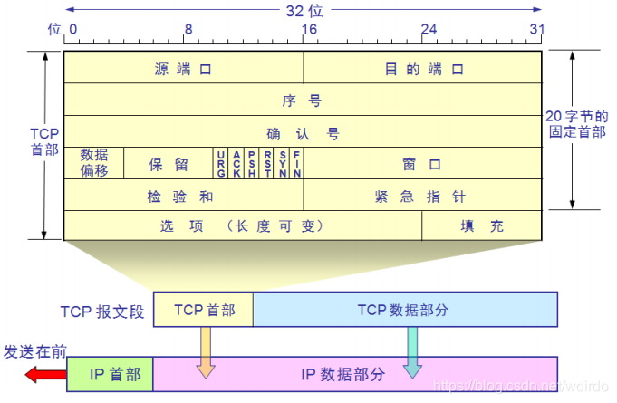 https://img-blog.csdnimg.cn/20190818161727869.png?x-oss-process=image/watermark,type_ZmFuZ3poZW5naGVpdGk,shadow_10,text_aHR0cHM6Ly9ibG9nLmNzZG4ubmV0L3dkaXJkbw==,size_16,color_FFFFFF,t_70