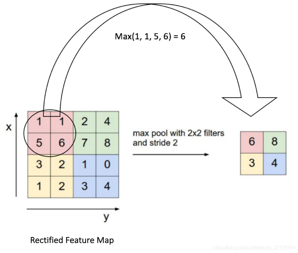 1.2 LeNet-5