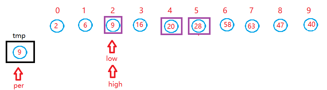 第10步