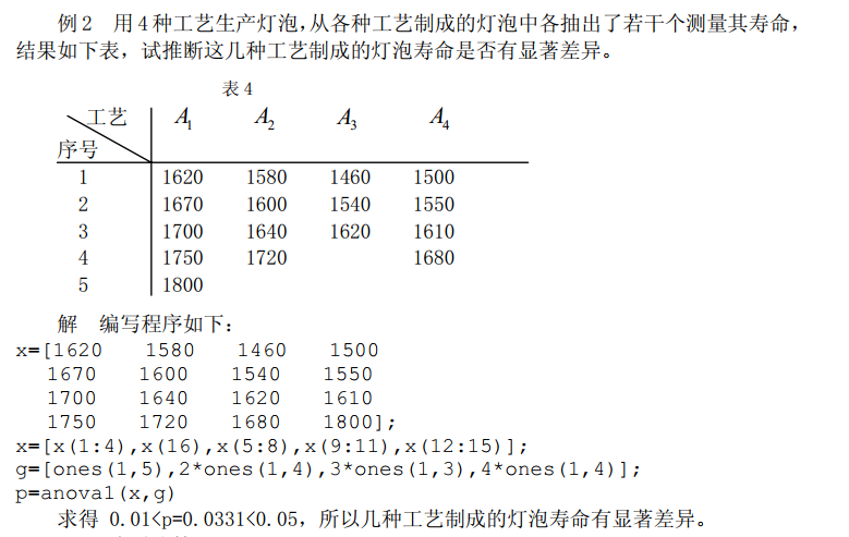 p=anoval(x,group)