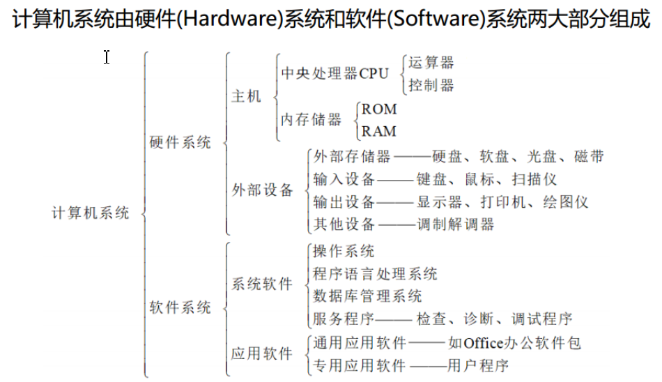 冯诺依曼的计算机设计原理是什么_冯诺依曼计算机(3)