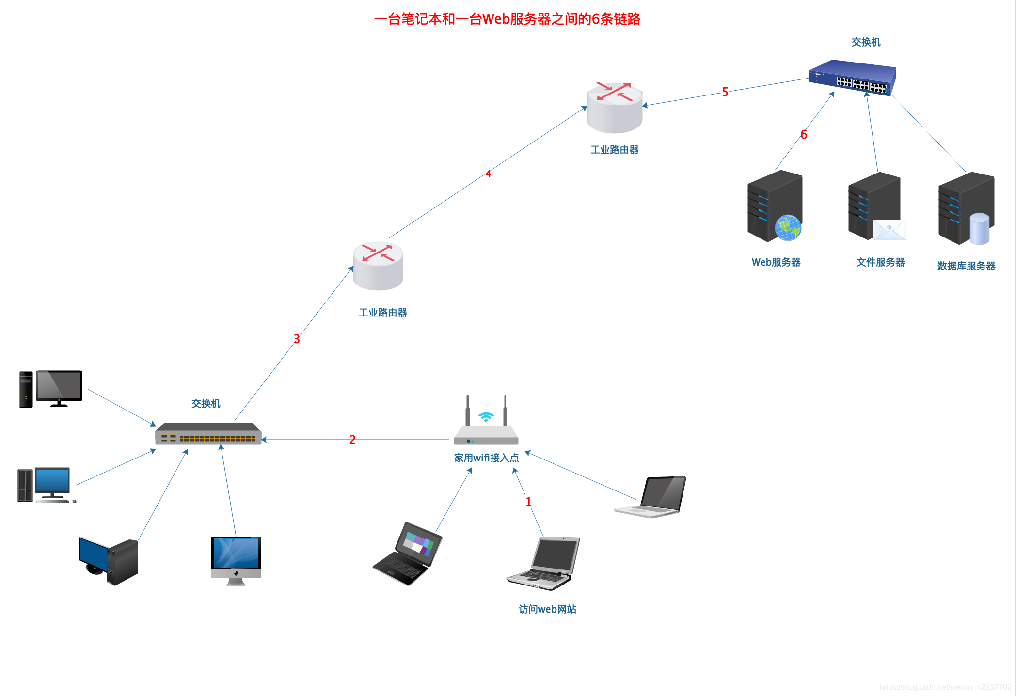 通信链路