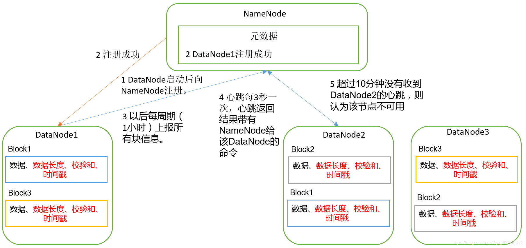数据安全包括什么特性 watermark,type_ZmFuZ3poZW5naGVpdGk,shadow_10,text_aHR0cHM6Ly9ibG9nLmNzZG4ubmV0L3FxXzQzMjY1Njcz,size_16,color_FFFFFF,t_70