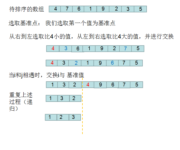 如何迅速排序 watermark,type_ZmFuZ3poZW5naGVpdGk,shadow_10,text_aHR0cHM6Ly9ibG9nLmNzZG4ubmV0L3dlaXhpbl80MzU3MzUzNA==,size_16,color_FFFFFF,t_70