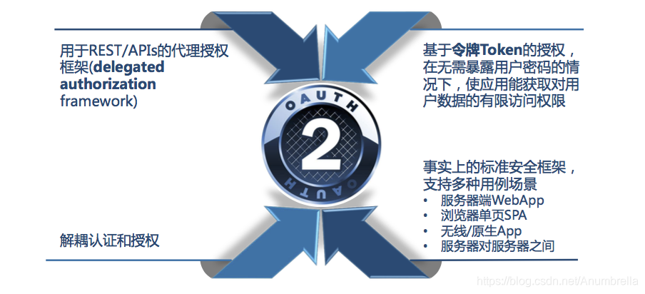 oauth2