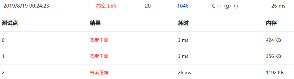【PAT甲级】A1001-A1050刷题记录