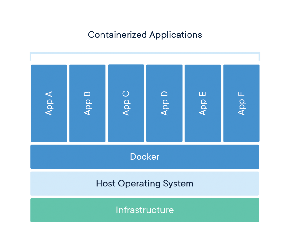 container-what-is-container