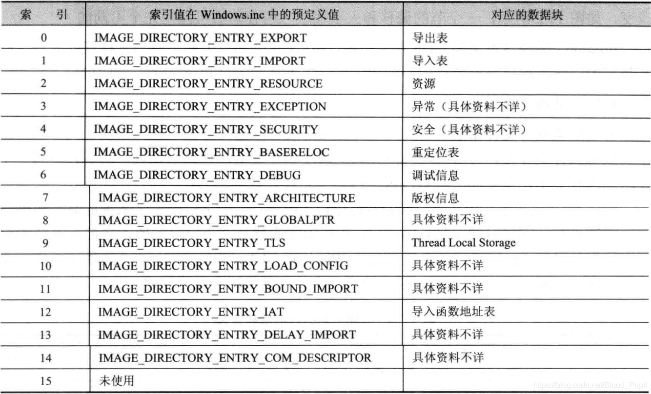 DataDirectory