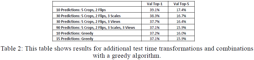 文献阅读 - Some Improvements on Deep Convolutional Neural Network Based ...