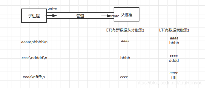 IO多路复用之epoll模型