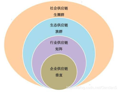 区块链怎样维护供应链的安全？