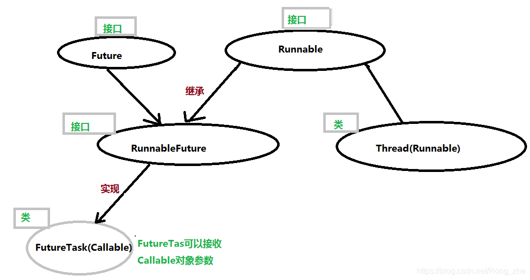 Callable分析图