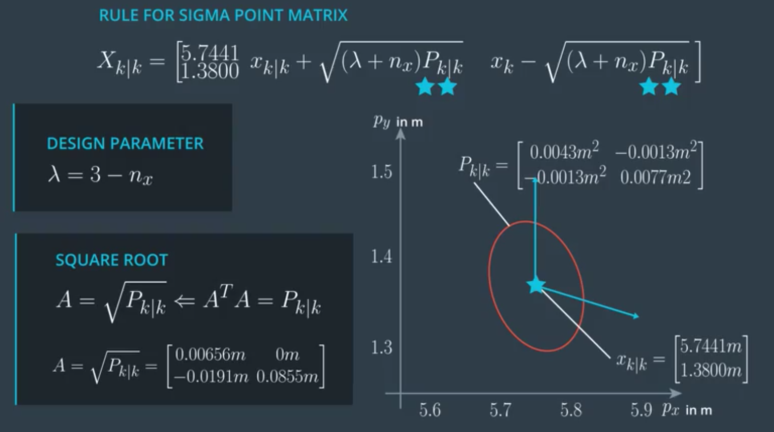 无迹卡尔曼滤波器(ukf)