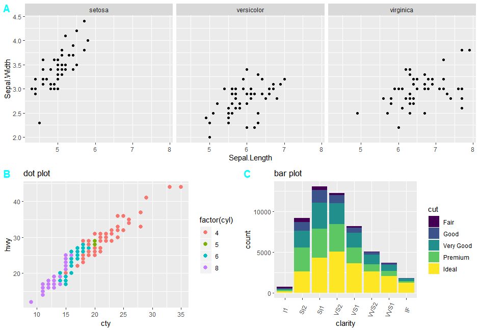 ggplot2组合绘制多个图形