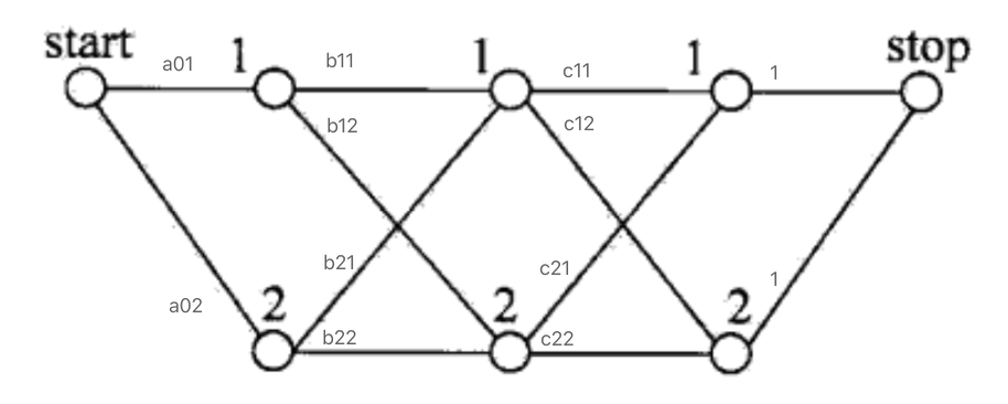 条件随机场简介(Conditional Random Fields, CRF)