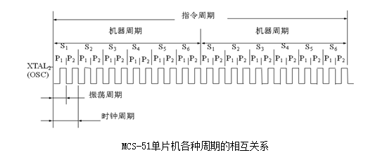 单片机之基础编程 流水灯（二）