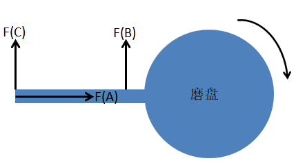 在這裡插入圖片描述