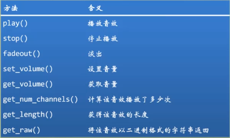 Python 之 pygame 学习(播放声音和音效)_pygame sound-CSDN博客