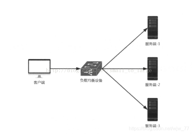 客户端负载均衡示意图