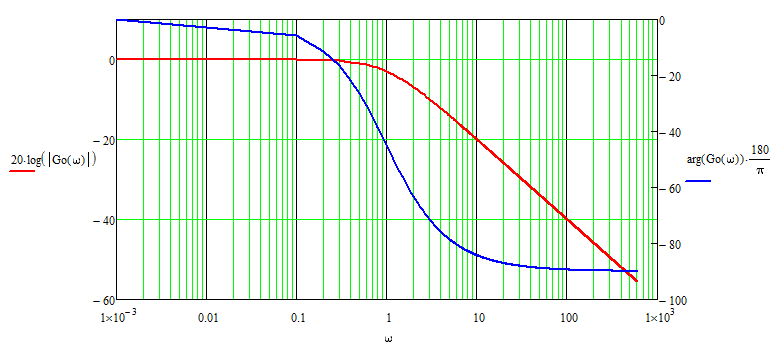 Mathcad tips_波特图绘制_mathcad画波特图-CSDN博客