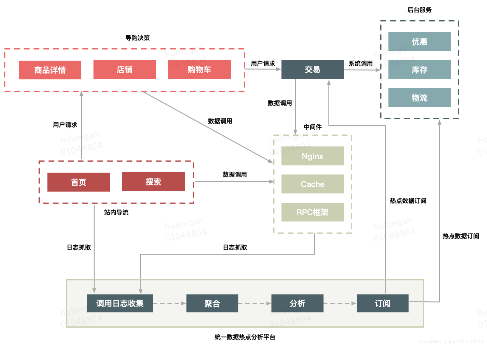 设计原则和思路 watermark,type_ZmFuZ3poZW5naGVpdGk,shadow_10,text_aHR0cHM6Ly9ibG9nLmNzZG4ubmV0L2hsYTE5OTEwNg==,size_16,color_FFFFFF,t_70