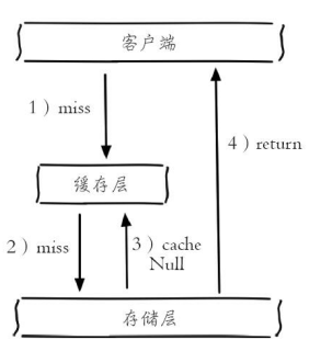 ここに画像を挿入説明