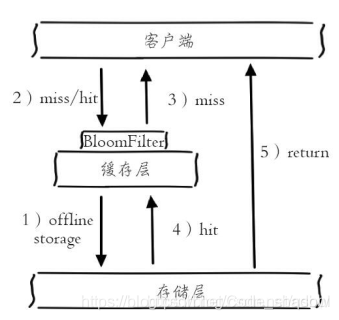 ここに画像を挿入説明