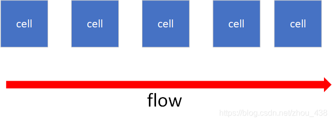 H2o Flow初探 大鱼的博客 Csdn博客 H2o Flow初探 大鱼的博客 Csdn博客