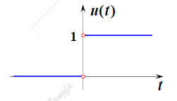单位阶跃函数
