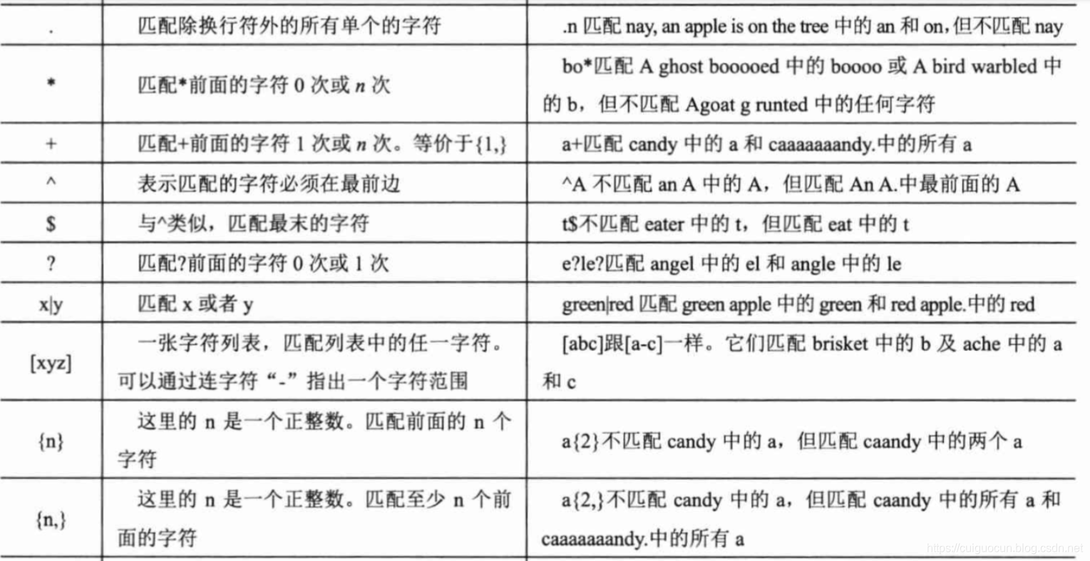 正则表达式