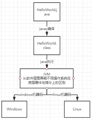 JVM内存结构概述