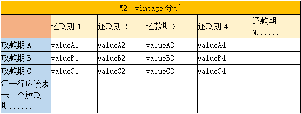 vintage分析通用表