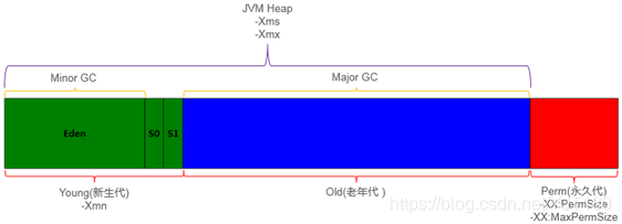 Java中堆的内存模型 Yjt180的博客 程序员its404 程序员its404 Java中堆的内存模型 Yjt180的博客 程序员its404 程序员its404