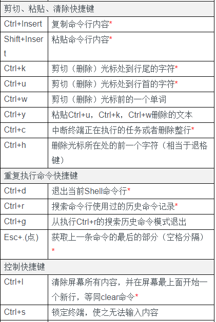 Dd命令故障注入cpu利用率高 Csdn