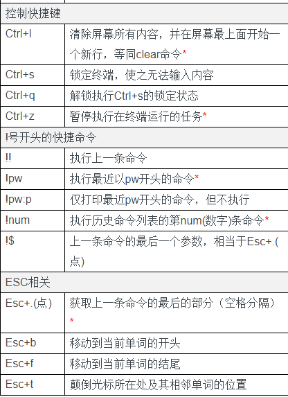 Dd命令故障注入cpu利用率高 Csdn